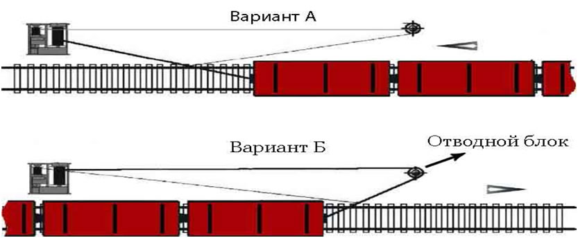 аренда маневровой лебедки
